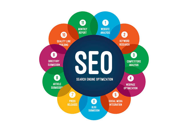 SEO Benefits including visibility and qualified leads