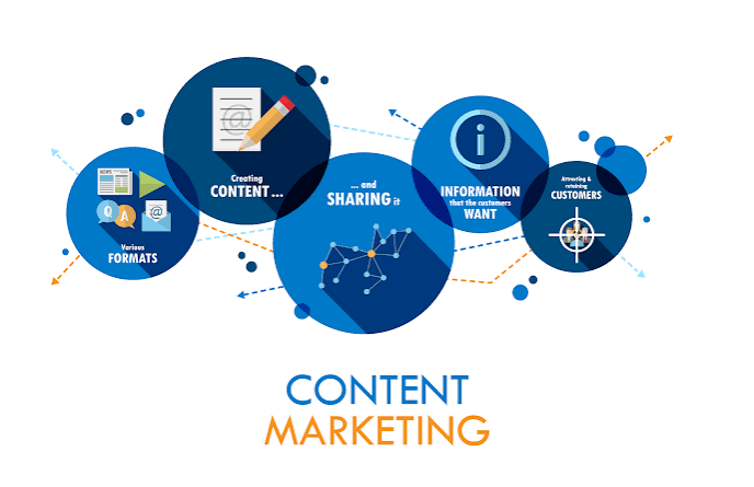 Content Marketing Strategy for building brand awareness